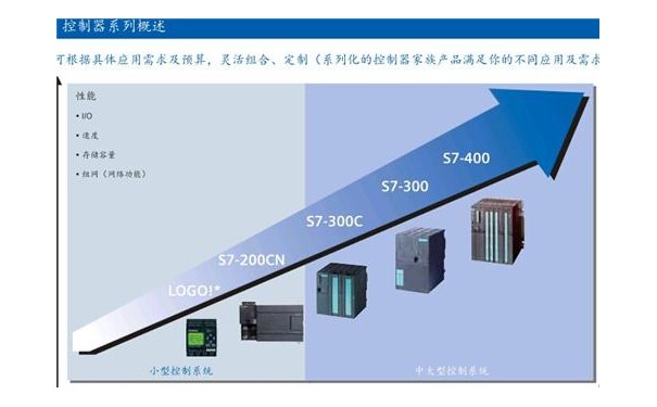 西门子s7400模块4143EM060AB0原装现货-- 上海腾桦电气设备有限公司